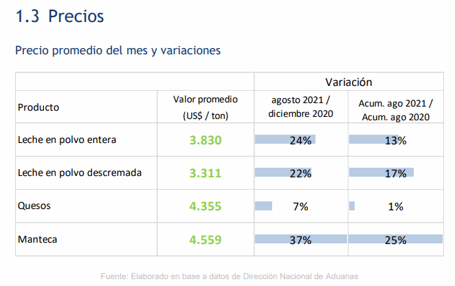 Uruguai – Faturamento com exportações sobe 14%