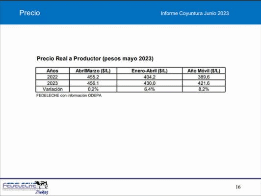 Chile – Agrava a captação nacional de leite com queda de 7% em abril