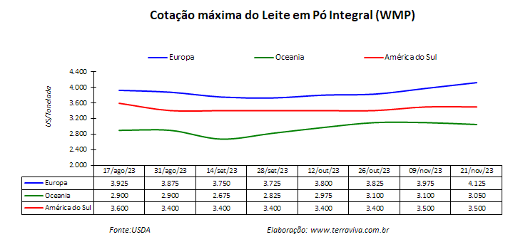Chuvas e temperaturas irregulares podem comprometer a produção de soja e milho no Brasil