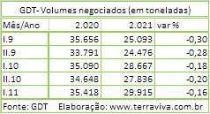 GDT – Evento 295 de 02 de novembro de 2021