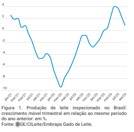 Nota de conjuntura do mercado lácteo