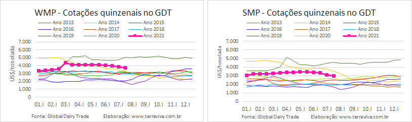 GDT – Evento 288 de 20 de julho de 2021