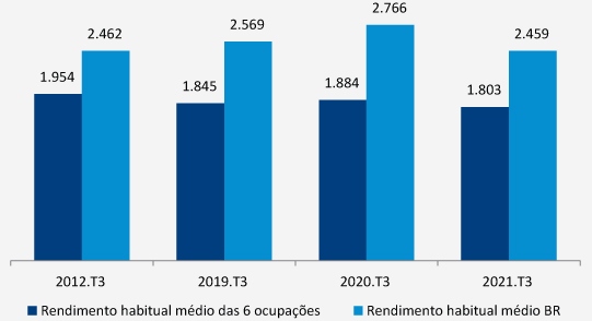 A fragilidade do mercado de trabalho