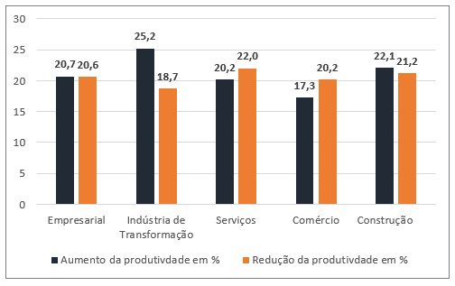 Percepção das Empresas sobre o Home Office no período da Pandemia