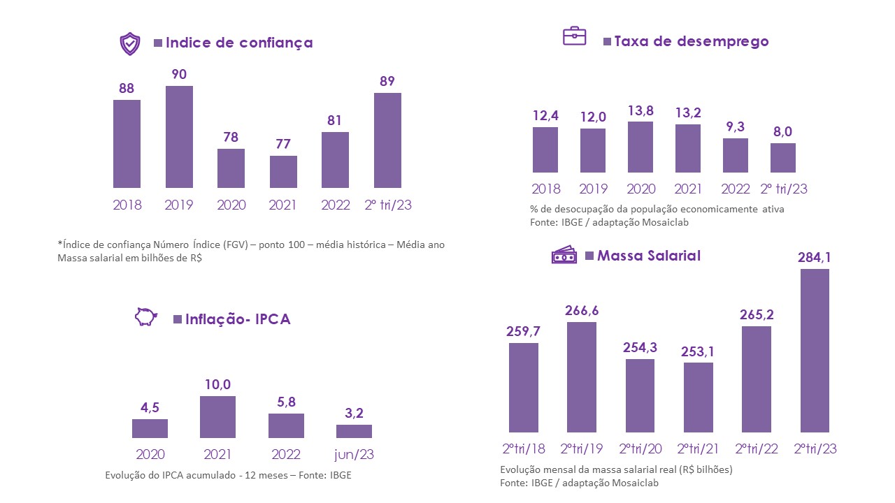 A recuperação do setor de foodservice passa pelo aumento no preço das refeições