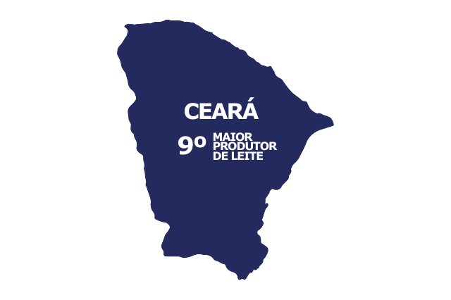 Produção / PIB per capita / Produtividade / Vacas Ordenhadas – 3 maiores mesorregiões do Ceará