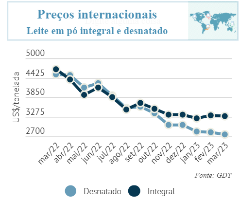 CLeite: Indicadores do Mercado de Leite e Derivados