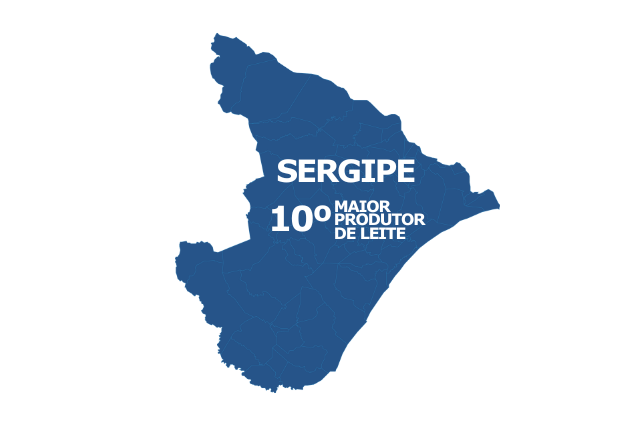 Produção / PIB per capita / Produtividade / Vacas Ordenhadas – 3 maiores mesorregiões de Sergipe