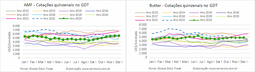 O resultado do GDT 345 mostra um mercado cauteloso