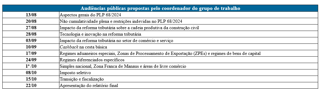 Plano de atividades do GT Ref.Trib Senado Federal