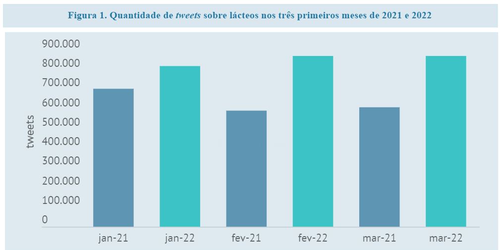 O Observatório do Consumidor analisa como o verão influencia os hábitos de consumo de lácteos