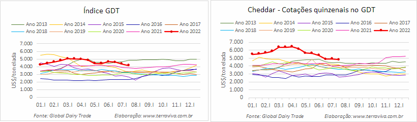 GDT – Evento 312 de 19 de julho de 2022