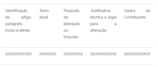 Mapa abre consulta pública sobre critérios para a produção, contabilização e comercialização de créditos de carbono