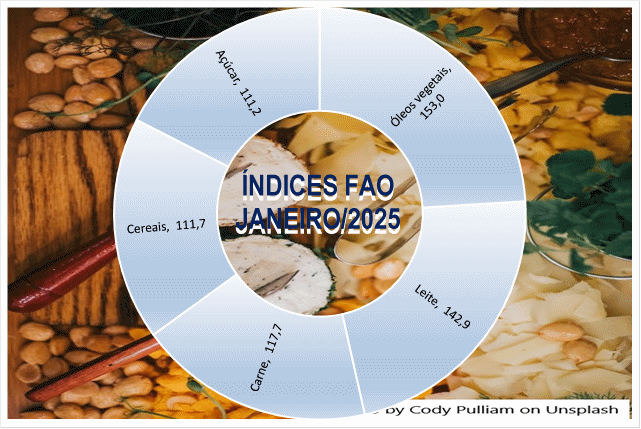 Os preços dos alimentos caem no mês de janeiro