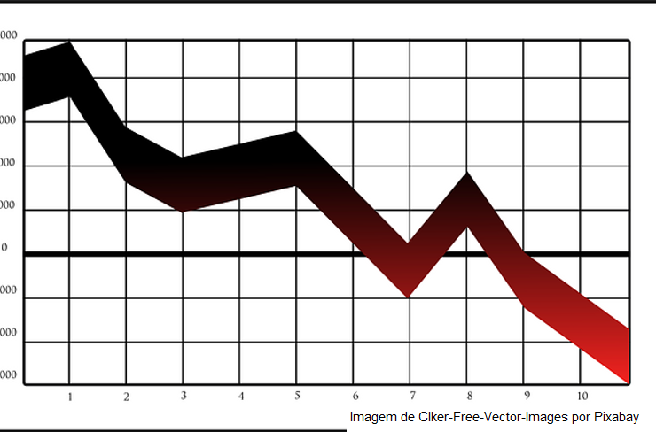 IGP-DI cai 0,55% em agosto