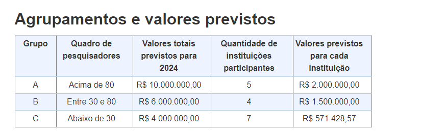 Embrapa lança edital com recursos de R$ 20 milhões para as Oepas