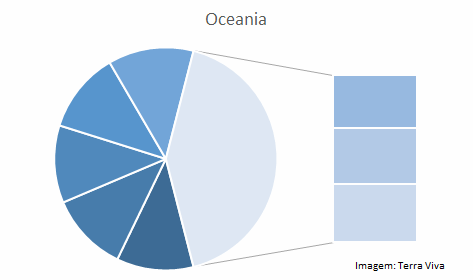 Perspectivas do USDA sobre o mercado lácteo da Oceania – Relatório 19 de 13/05/2021