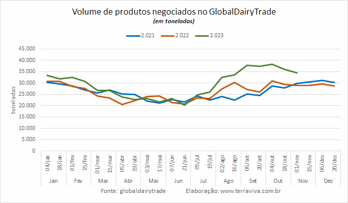 O WMP tem a primeira queda depois de quatro altas consecutivas