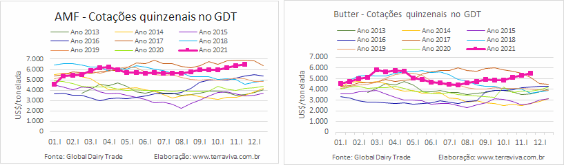 GDT – Evento 296 de 16 de novembro de 2021