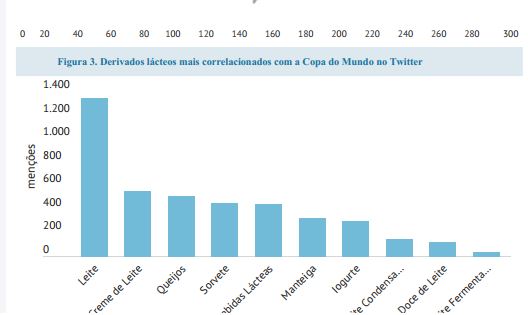OBSERVATÓRIO DO CONSUMIDOR Dezembro/ 2022 - O leite no país do futebol