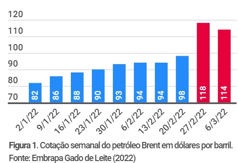 A nova Guerra na Europa repercute nos mercados globais