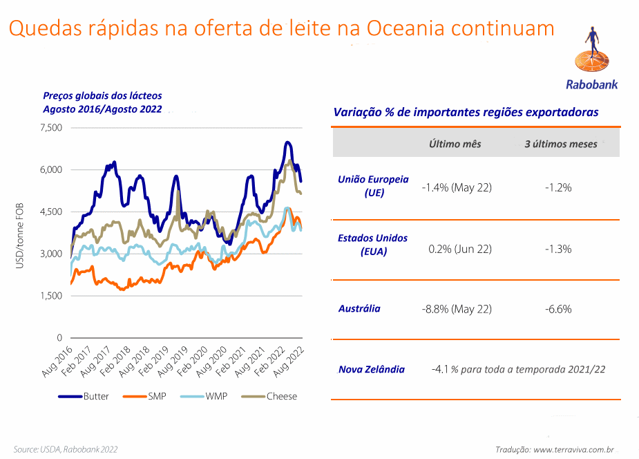 NZ – Começam os fluxos da nova temporada