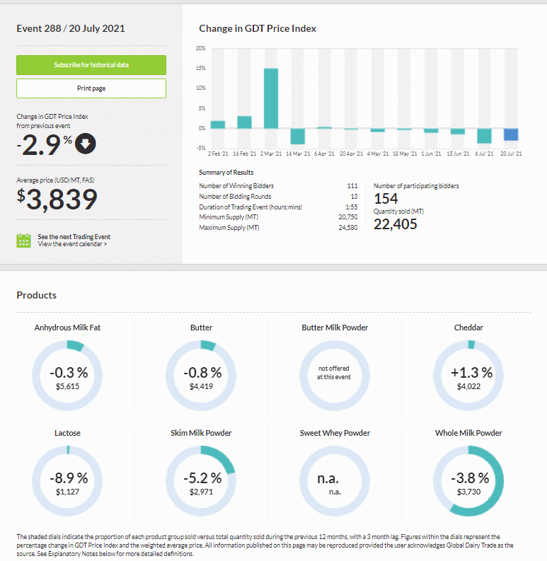 GDT – Evento 288 de 20 de julho de 2021