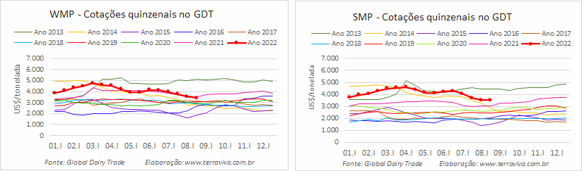 GDT – Evento 314 de 16 de agosto de 2022