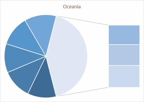 Perspectivas do USDA sobre o mercado lácteo da Oceania – Relatório 25 de 24/06/2021