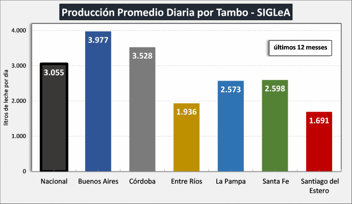 AR – Estrutura da produção primária – abril de 2023