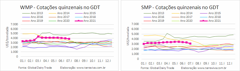 GDT – Evento 287 de 06 de julho de 2021