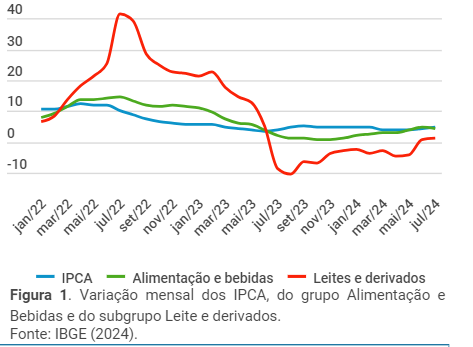 Nota de Conjuntura
