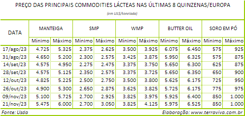 A UE abriu a possibilidade de aceitar novos países membros do Leste Europeu