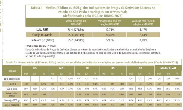 Demanda enfraquecida mantém pressão sobre cotações