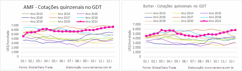 GDT – Evento 298 de 21 de dezembro de 2021