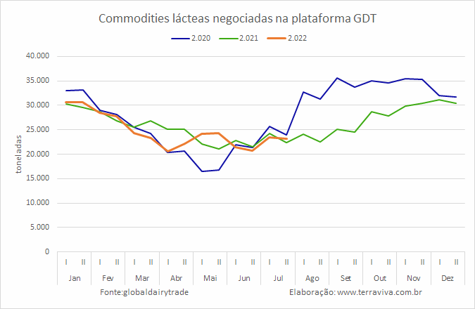 GDT – Evento 312 de 19 de julho de 2022