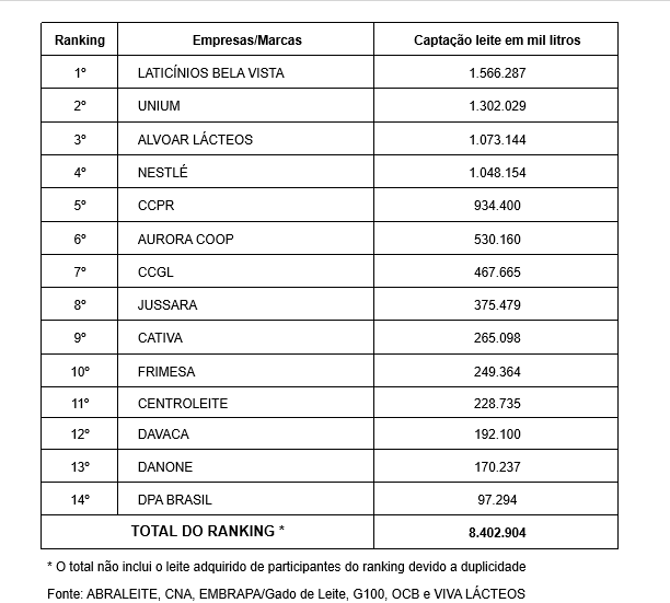 26° Ranking da Abraleite conquista novas grandes empresas