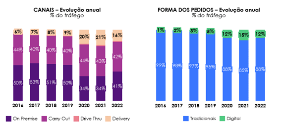 Transformações do foodservice brasileiro em perspectiva