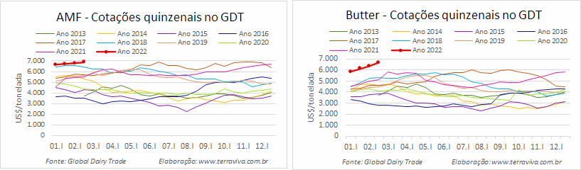 GDT – Evento 302 de 15 de fevereiro de 2022