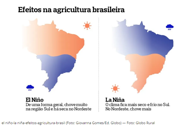 Probabilidade de La Niña voltar em 2024 cresce; saiba quando e os impactos no clima