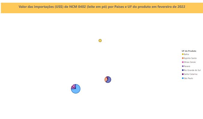 Relatório Mensal das Importações Brasileiras de NCM0402 (leite em pó)