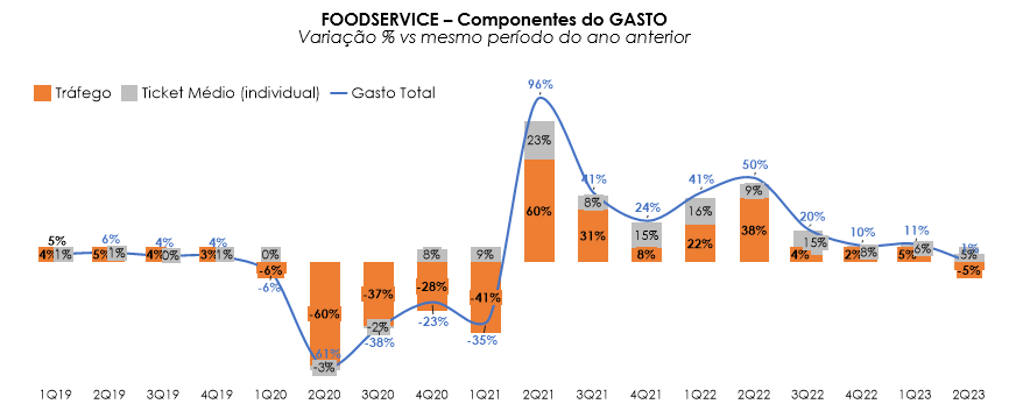 Foodservice, desafios e caminhos para um crescimento consistente