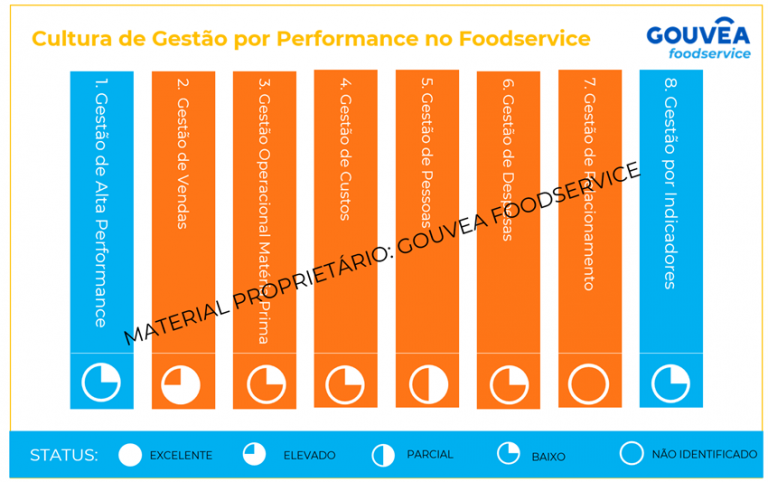 Amador ou profissional: qual é o modelo de gestão do seu negócio de alimentação?