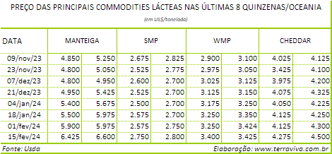 A seca na Nova Zelândia divide opiniões