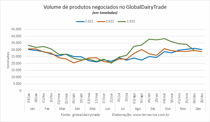 O resultado do GDT 345 mostra um mercado cauteloso