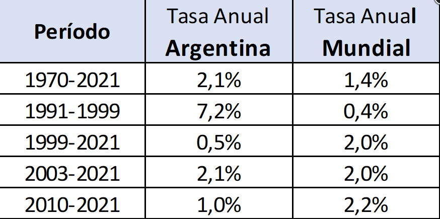 Argentina – Evolução da produção de leite no mês de abril de 2022