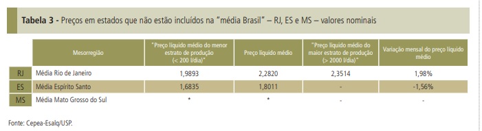 Com menor produção e custos em alta, preços no campo seguem avançando