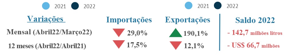 Mercado de leite com preços e custos ainda em elevação