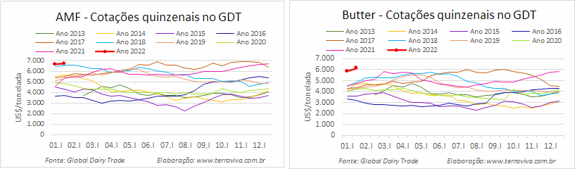 GDT – Evento 300 de 18 de janeiro de 2022