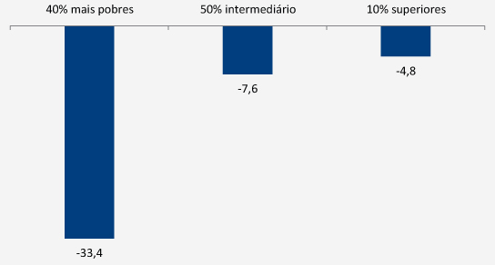 O dragão da inflação